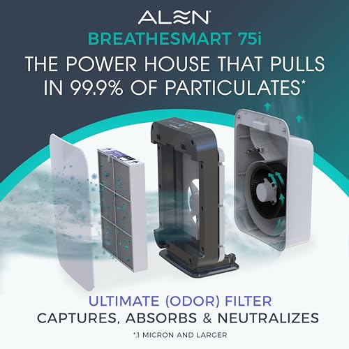 Alen Air Purifier BreatheSmart 75i HEPA with Odor Filter for Large Rooms up to 2800 Sq. Ft. - Perfect for Living Room & Kitchen - Captures Dust + Pet
