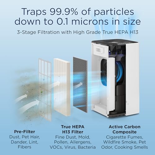 Medify MA-112 Air Purifier with True HEPA H13 Filter | 1,357.9 m² Coverage in 1hr for Smoke, Wildfires, Odors, Pollen, Pets | Quiet 99.9% Removal to