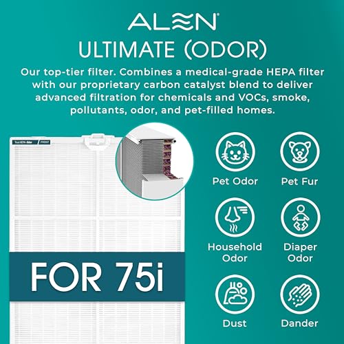 Alen Air Purifier BreatheSmart 75i HEPA with Odor Filter for Large Rooms up to 2800 Sq. Ft. - Perfect for Living Room & Kitchen - Captures Dust + Pet
