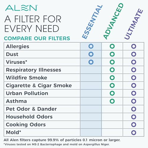 Alen Air Purifier BreatheSmart 75i HEPA w/Pure Filter for Large Rooms up to 2800 Sq. Ft. - Perfect for Living Room & Kitchen - Captures Allergens