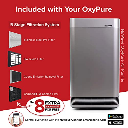 Nuwave Smart Air Purifier for Home Large Room up to 2,934 Sq. Ft., Auto Function Monitors Air Quality & Adjusts 6 Fan Speeds 5-Stage Filtration