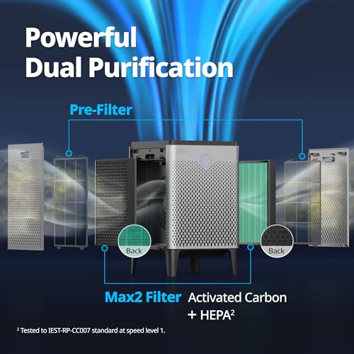 COWAY Air Purifier for Home Large Room Up to 3,120ft², Washable Pre-Filter and HEPA Filter for Smoke, Allergies, Pet Dander, Odor, AQI, Auto & Sleep