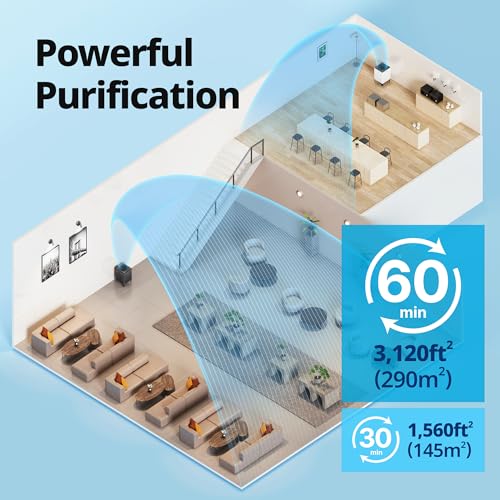 Coway Airmega 400S App-Enabled Smart Air Purifier (Covers 1,560 sq. ft.), True HEPA Air Purifier with Smart Technology, Compatible with Amazon Alexa